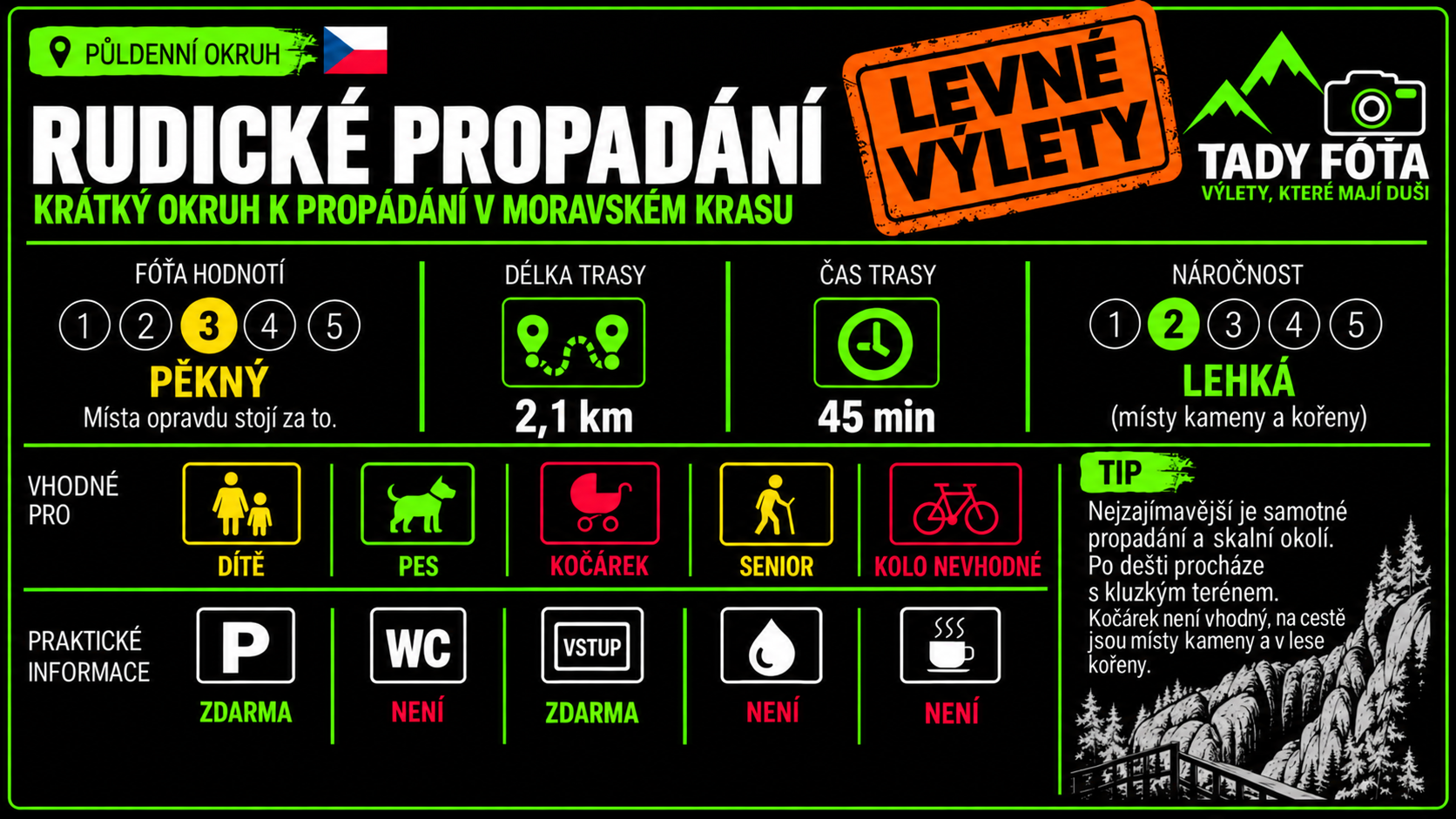 Hodnoticí karta Rudické propadání